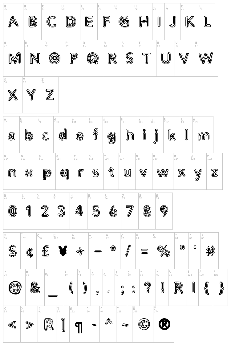 Distro II font map
